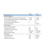 Microsoft SQL Server 2019 Standard Edition