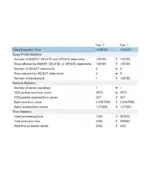 Microsoft SQL Server 2019 Standard Edition