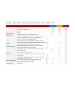 Microsoft SQL Server 2016 Standard Edition Product Key - Image 3