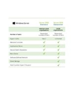 Windows Server 2016 datacenter product key - Image 2