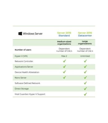 Buy Windows Server 2016 Datacenter Product Key At Low Price