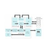 SQL server 2019 Enterprise Product CD Key - Image 2