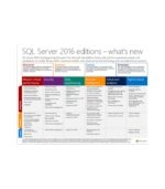 Microsoft SQL Server 2016 Standard Edition Product Key (16 Core) - Image 2