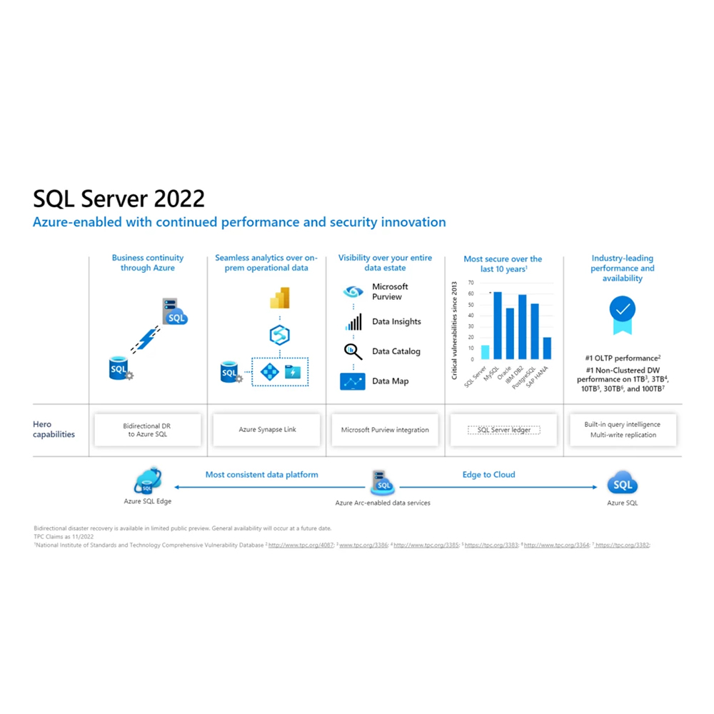 Microsoft SQL Server 2022 Standard License(10 Core)