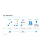 Microsoft SQL Server 2022 Standard License - Image 2