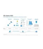 Microsoft SQL Server 2022 Standard License (16 Core) - Image 2