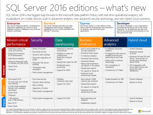 Microsoft SQL Server 2016 Standard Edition Product Key (16 Core) 15 screenshot006