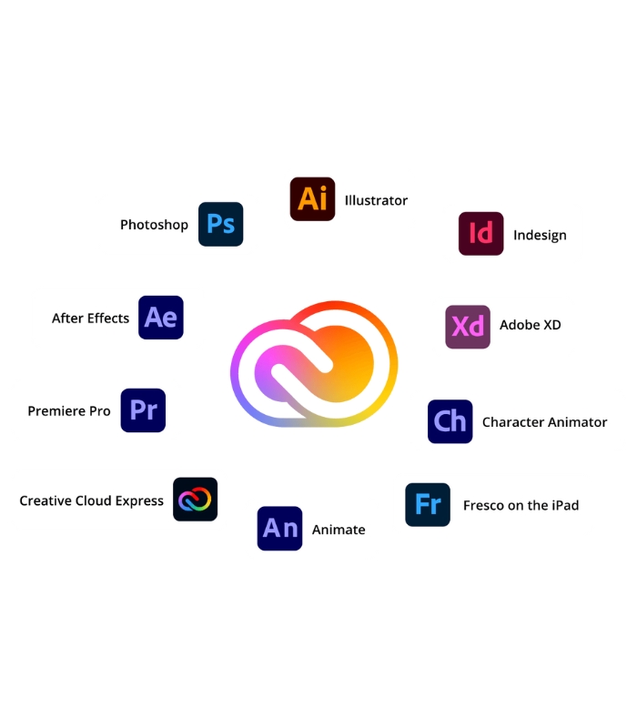 Adobe Creative Cloud For Windows/Mac (1-User) 1 Year Subscription - CGI KEYS