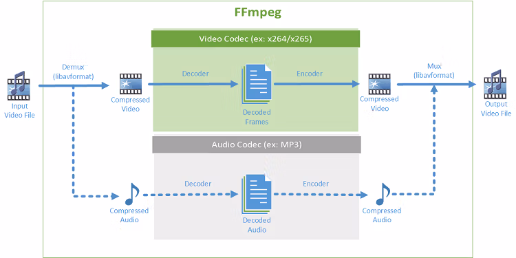 FFMPEG Web Site Optimization - Image 1