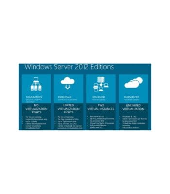 Microsoft Windows Server 2012 R2 Standard Lifetime License Key - CGI KEYS
