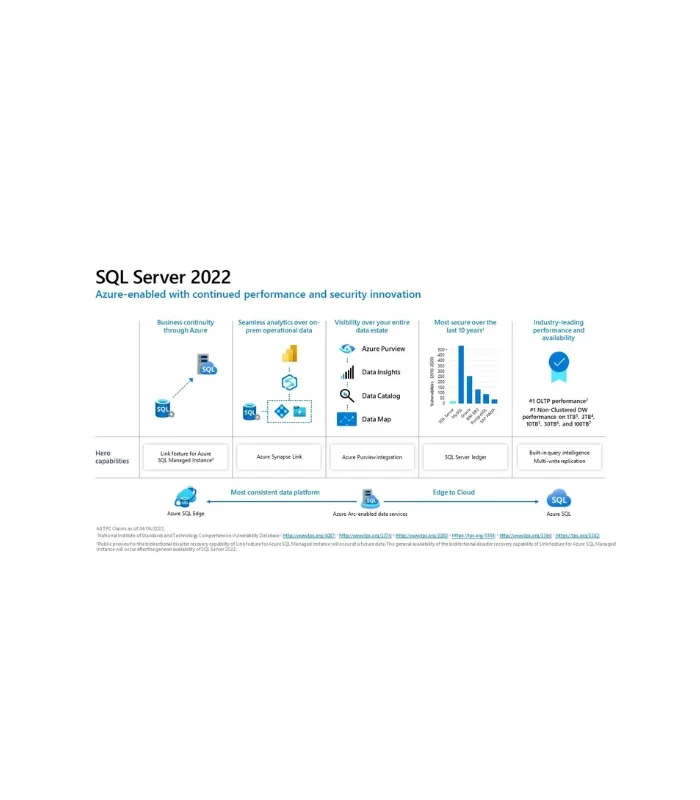 SQL server 2022 Enterprise Product CD Key 1