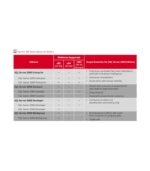 Microsoft SQL Server 2008 Standard R2 Product CD Key - Image 3