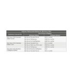 SQL server 2012 Standard Product CD Key - Image 2