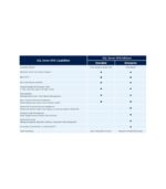 SQL server 2016 Enterprise Product CD Key - Image 3