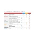 SQL server 2016 Enterprise Product CD Key - Image 2