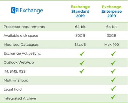 microsoft exchange server 2019 standard enterprise 768x619 1