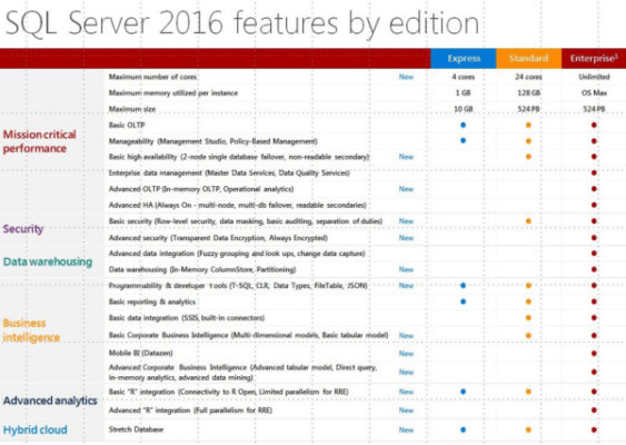 microsoft sql server 2016 funktionen je edition 600x426 1