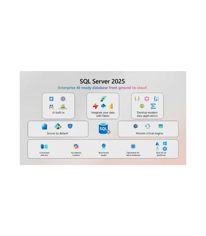 Microsoft SQL Server 2025 Standard License 24 Core - Image 2